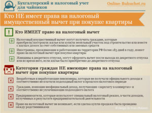 Налоговый вычет сделки купли продажи квартиры между родственниками
