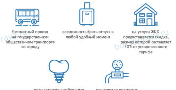 Субсидии для ветеранов труда в москве